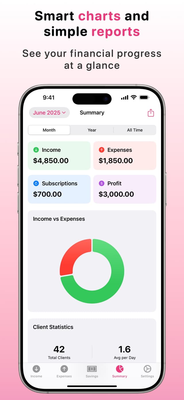 iBeauty: Finance Tracker iPhone screenshot 4